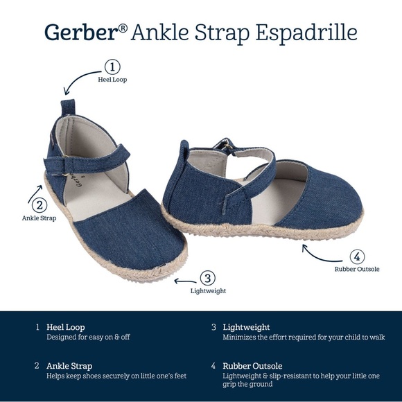 Gerber Infant & Toddler Girls Denim Espadrille Sandal Size 5 - Picture 3 of 5